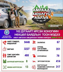 Хоногийн нөхцөл байдлын тоон мэдээ